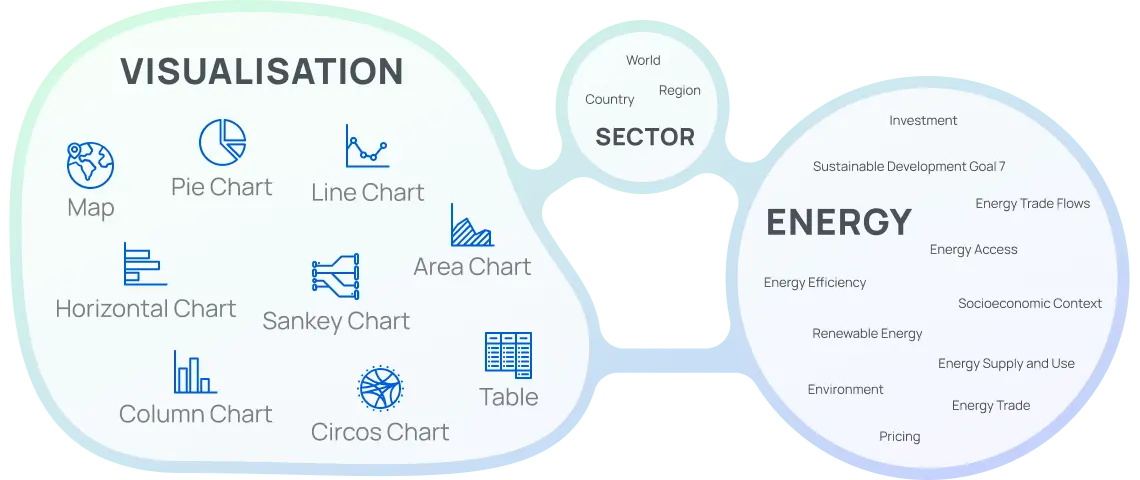 Data Visualization