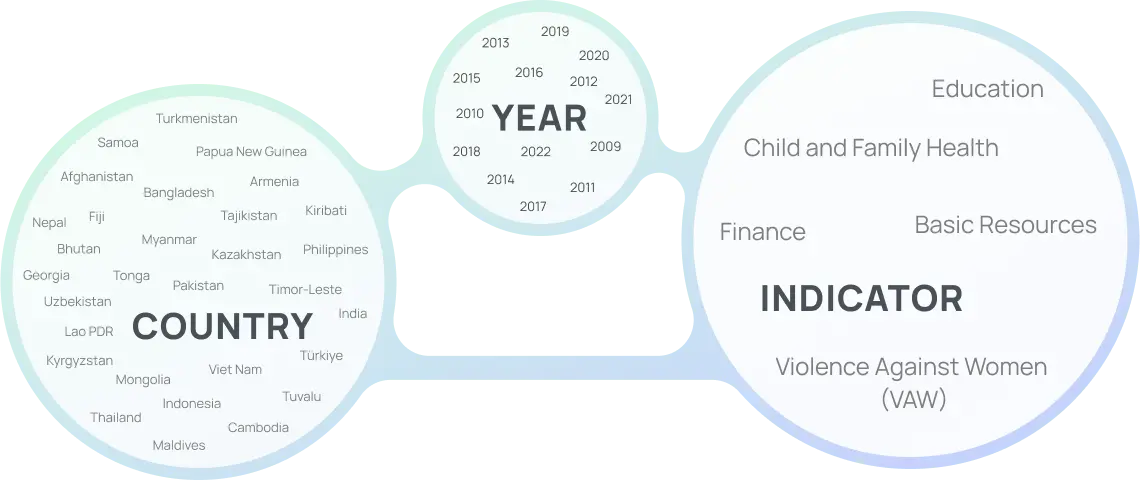 Data Visualization